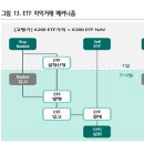 2017년 8월 8일 선물옵션시황: 옵션만기일 전망: 금융투자발 매도 우위 이미지