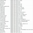 다정한김치과의원 이미지