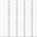 홍성 버스터미널 이미지