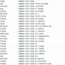 연세로운치과의원 이미지