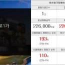 대우일등공인중개사사무소 이미지