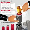 세진