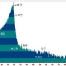 오천2 이미지