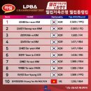 웰컴당구장 이미지