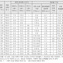 Re: [JMP-23] TV 동축 케이블 분배기..(동축케이블 특성표 입니다..) 이미지