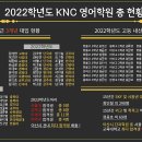 KNC영어학원 이미지