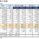 조광피혁(주)