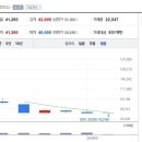 유한회사 삼성유통 이미지