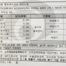 2025년 과수농가 생력화기계 지원사업 신청 이미지