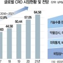 (주)드림바이오 이미지