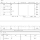 재취학 학생의 교과학습발달상황 이미지