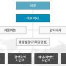 주식회사 피에스제이