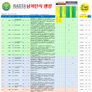 24. 9. 2일자 KASTA 남자단식랭킹( 8.25 테니스마일배(신) 9.1하양오픈(신) 반영) 이미지