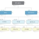 ㈜휴맥스모빌리티 이미지