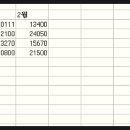 엑셀과 파워포인트 이미지