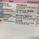 현화메디컬약국 이미지