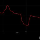 등곡경로당 이미지