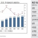 극동매점