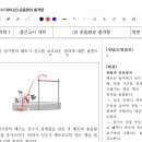 중간고사 대비 학습지 2. 운동량과 충격량 1번 ~ 4번 풀이 (제작완료) 이미지