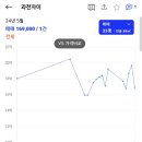 청사로 코오롱로 이미지