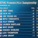 2024 LPGA KPMG 위민스 PGA 참피언십 &#34;우승 양희영&#34; 통산 6승 이미지