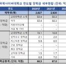 국제사이버대 앞 이미지