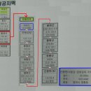 유봉지맥 2012.02.22(수)am5:20 칠성시장 이미지