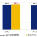 위성상회 이미지