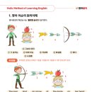 유니드영어