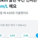 여천농협주유소