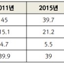 한국 창조산업을 교훈 삼은 에티오피아의 경제 개발 전략 제언 이미지