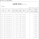 국정원국어오룡스키마학원 네이버블로그