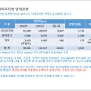 조해인공인중개사사무소 | 과천주공4단지 재건축소식 - 조합원총회 개최후기
