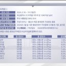 부산도 슬슬 바람이 분다? (KSOI- MBC) 부산 일부지역 여론조사 이미지