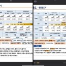 중리다매