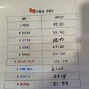퍼니게임랜드 죽림2호점 | 대구점) 입졸:퍽댓쉿 🕵️, 퍼니게임🎮,드래곤에그 💍,미드나잇위스키🥃, 호호랜드 🕰, 삼덕반점🍜, 장미맨숀 🌹