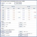 수성로258번길 이미지