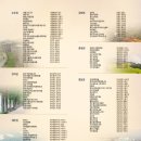 송월동 동화마을 특화거리 이미지