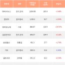 08일, 외국인 거래소에서 SK하이닉스(+3.48%), 현대차(+2.04%) 등 순매수 이미지