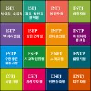 MBTI 검사 이미지