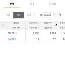 씨드 뱅크 | 케이뱅크 공모주 매도 후기 (+8,184원) 공모주 매도 시기 기록