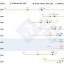 2026년 돼지 가격 조사: 전 세계적인 비관론, 모든 시장에서 2025년보다 낮은 가격 예상 이미지