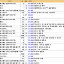 휴먼시아동산마을주공8단지아파트 네이버블로그
