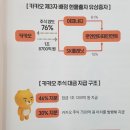 지음앤파트너스 | 「131공시」 (김수현 지음) 독서후기 1 (2021.06.30)