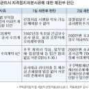 부적절한 수의계약 남발 관리소장에 자격정지처분 ‘적법하다’ 이미지