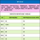(버스)평택고용센터(상) 네이버블로그