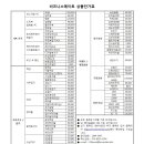 파티션,소파,책상,3인용옷장,시스카의자,연결의자,중역옷장등 팝니다 이미지