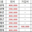 26년도 회비 미납건 이미지
