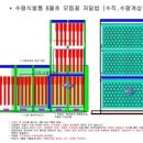 (주)신왕 이미지