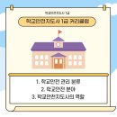 [단일과정] 학교안전지도사 이미지